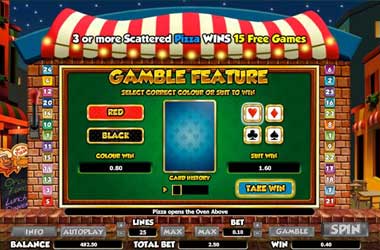 'Gamble Games' For Slot Machines, What Are They?